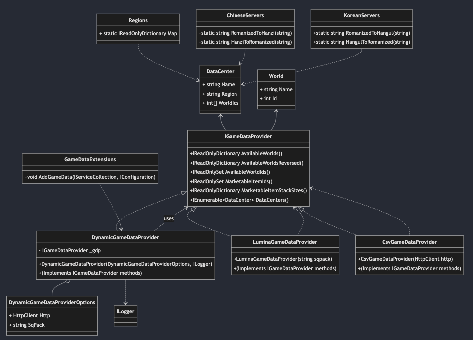 Advanced Sequence Diagram Example - CodeRabbit